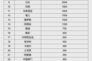 洛阳人民币大消息！中国土耳其双边本币互换协议续签