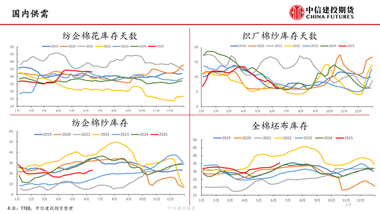 【棉花纺谈】(🏳)供应端阶(♐)段性缩量 疆棉基差坚挺